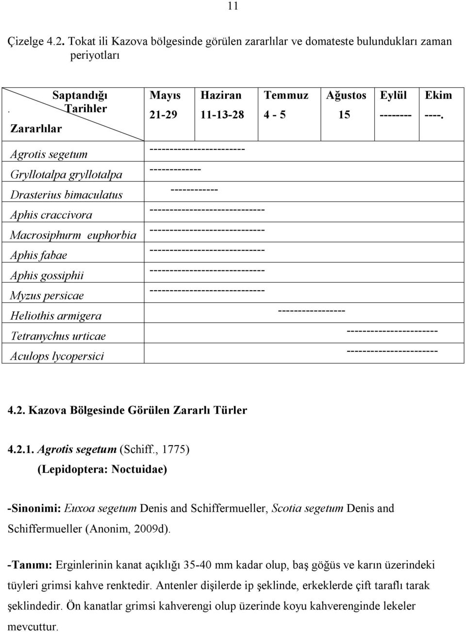 urticae Aculops lycopersici Mayıs Haziran Temmuz Ağustos Eylül Ekim 21-29 11-13-28 4-5 15 -------- ----.