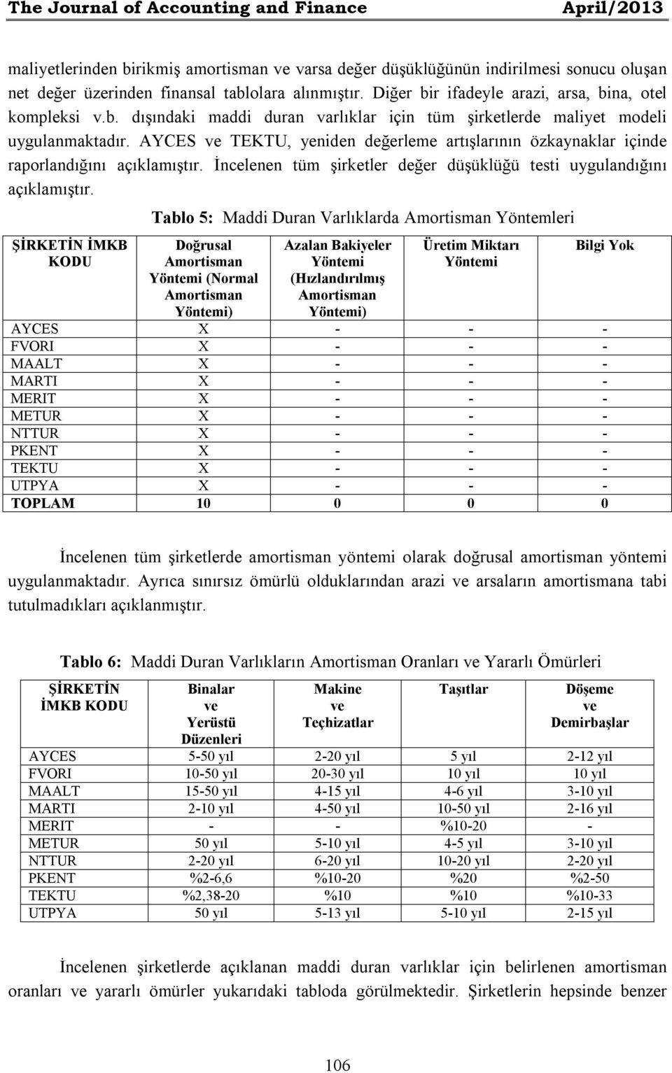 AYCES ve TEKTU, yeniden değerleme artışlarının özkaynaklar içinde raporlandığını açıklamıştır. İncelenen tüm şirketler değer düşüklüğü testi uygulandığını açıklamıştır.