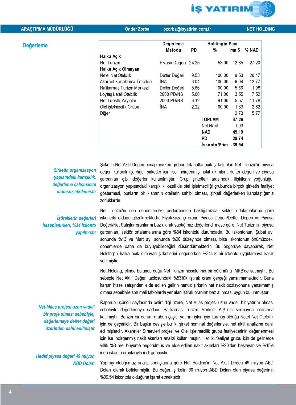 52 Net Turistik Yayınlar 2000 PD/NS 6.12 91.00 5.57 11.78 Otel işletmecilik Grubu İNA 2.22 60.00 1.33 2.82 Diğer 2.73 5.77 TOPLAM 47.26 Net Nakit 1.93 NAD 49.19 PD 29.74 İskonto/Prim -39.