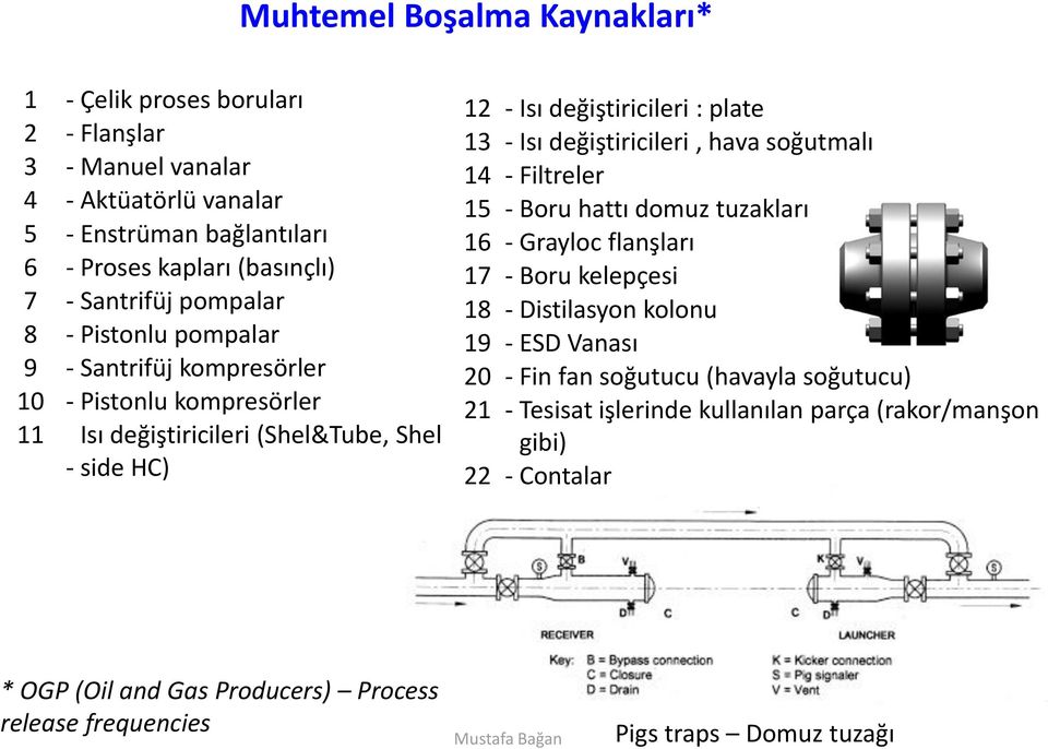 13 - Isı değiştiricileri, hava soğutmalı 14 - Filtreler 15 - Boru hattı domuz tuzakları 16 - Grayloc flanşları 17 - Boru kelepçesi 18 - Distilasyon kolonu 19 - ESD Vanası 20 - Fin