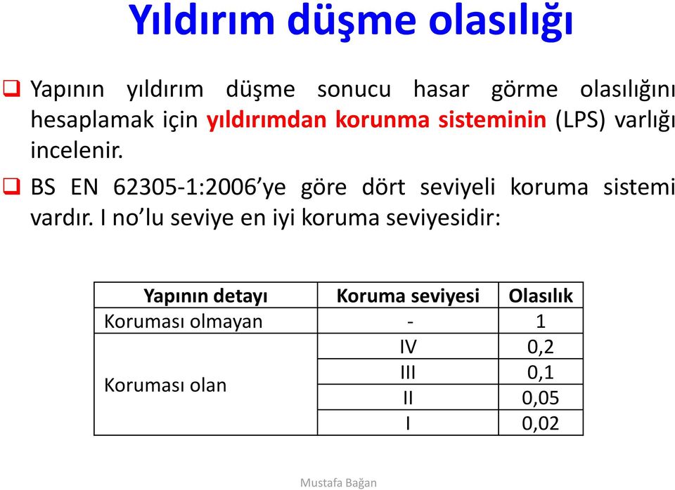 BS EN 62305-1:2006 ye göre dört seviyeli koruma sistemi vardır.