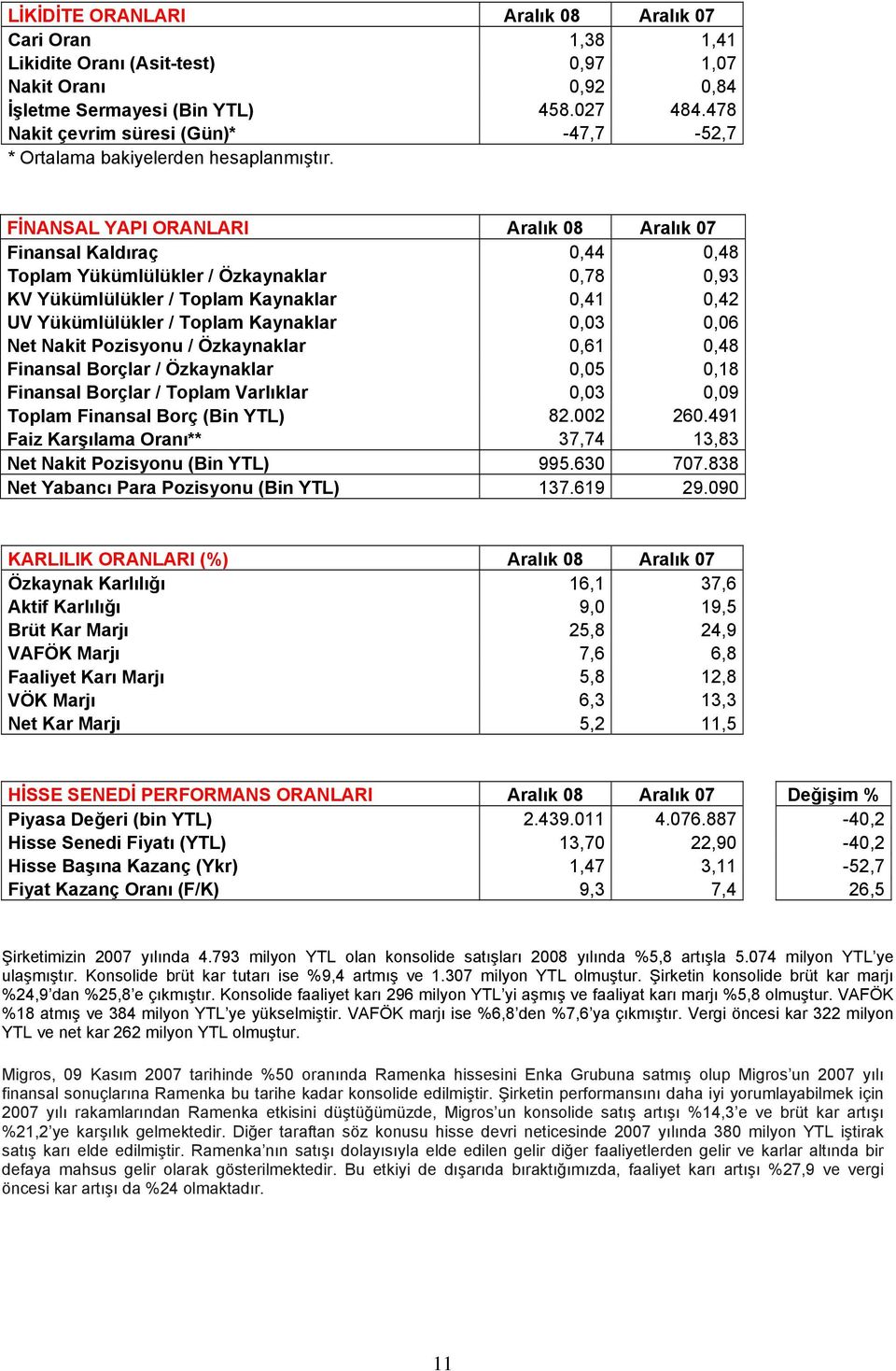 FİNANSAL YAPI ORANLARI Aralık 08 Aralık 07 Finansal Kaldıraç 0,44 0,48 Toplam Yükümlülükler / Özkaynaklar 0,78 0,93 KV Yükümlülükler / Toplam Kaynaklar 0,41 0,42 UV Yükümlülükler / Toplam Kaynaklar