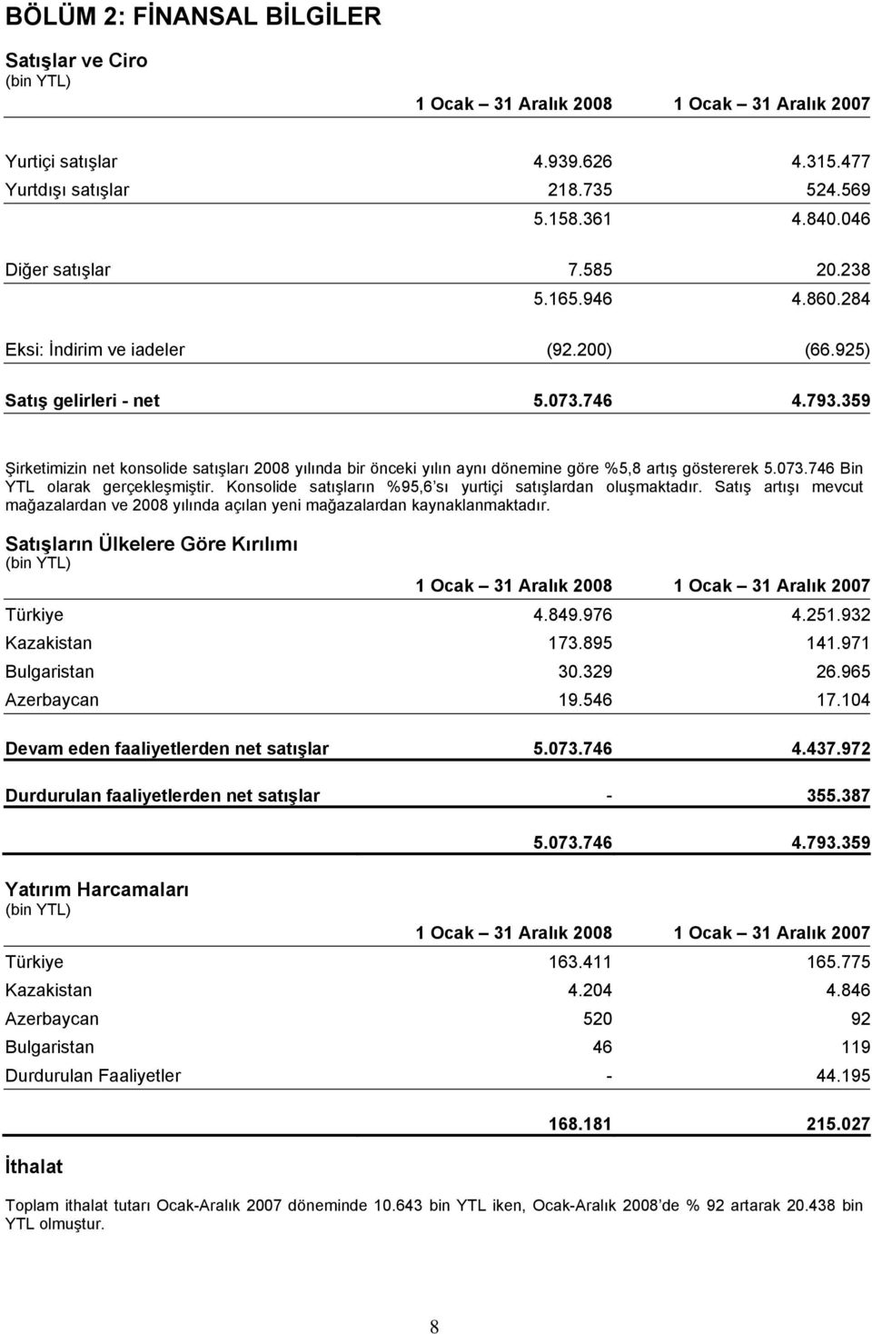 359 Şirketimizin net konsolide satışları 2008 yılında bir önceki yılın aynı dönemine göre %5,8 artış göstererek 5.073.746 Bin YTL olarak gerçekleşmiştir.