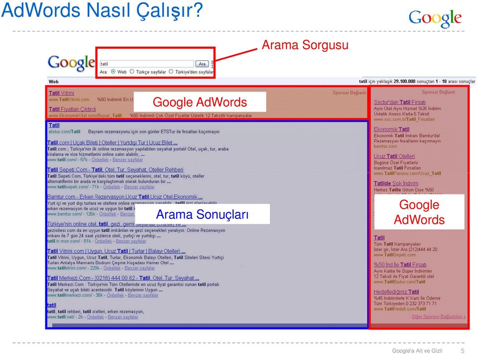 Arama Sorgusu Google