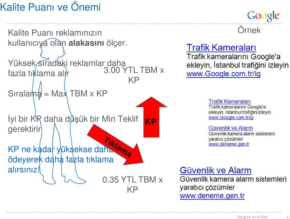 00 YTL TBM x KP Sıralama = Max TBM x KP İyi bir KP daha düşük bir Min Teklif