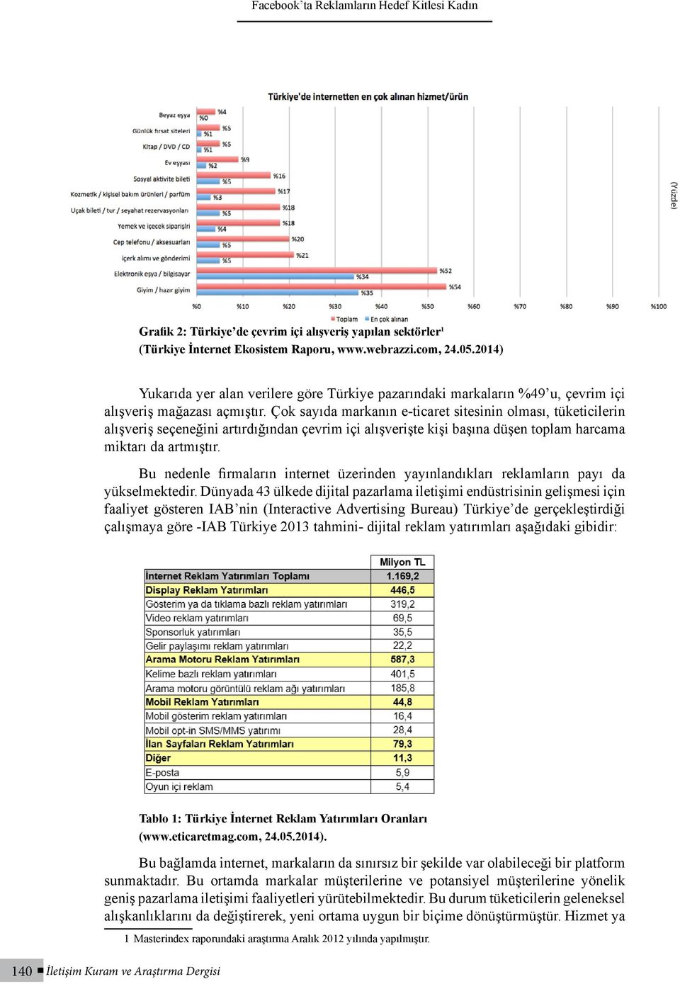 Çok sayıda markanın e-ticaret sitesinin olması, tüketicilerin alışveriş seçeneğini artırdığından çevrim içi alışverişte kişi başına düşen toplam harcama miktarı da artmıştır.