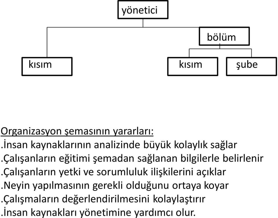 çalışanların eğitimi şemadan sağlanan bilgilerle belirlenir.