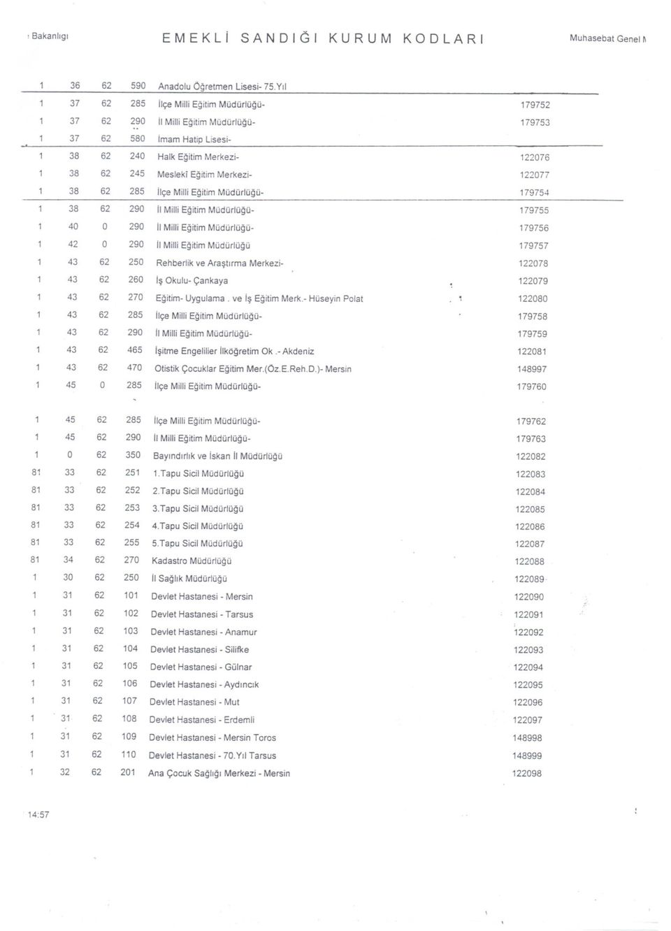 Egitim Müdürlügü- 179755 40 O 290 il Milli Egitim Müdürlügü- 179756 42 O 290 ii Milli Egitim Müdürlügü 179757 43 250 Rehberlik ve Arastirma Merkezi- 122078 43 260 is Okulu- Çankaya 122079 43 270