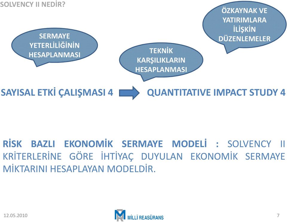 YATIRIMLARA İLİŞKİN DÜZENLEMELER SAYISAL ETKİ ÇALIŞMASI 4 QUANTITATIVE IMPACT