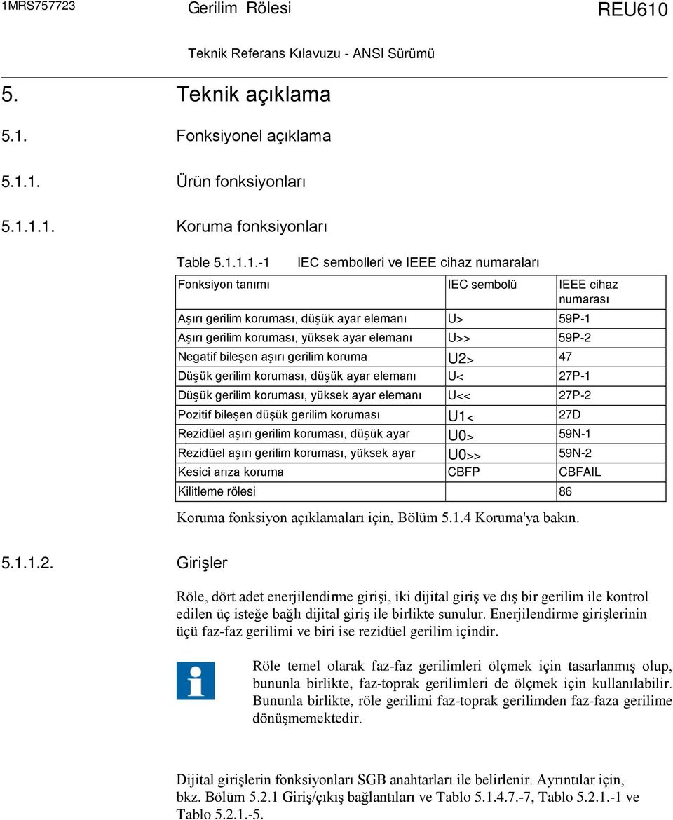 Düşük gerilim koruması, düşük ayar elemanı U< 27P-1 Düşük gerilim koruması, yüksek ayar elemanı U<< 27P-2 Pozitif bileşen düşük gerilim koruması U1< 27D Rezidüel aşırı gerilim koruması, düşük ayar