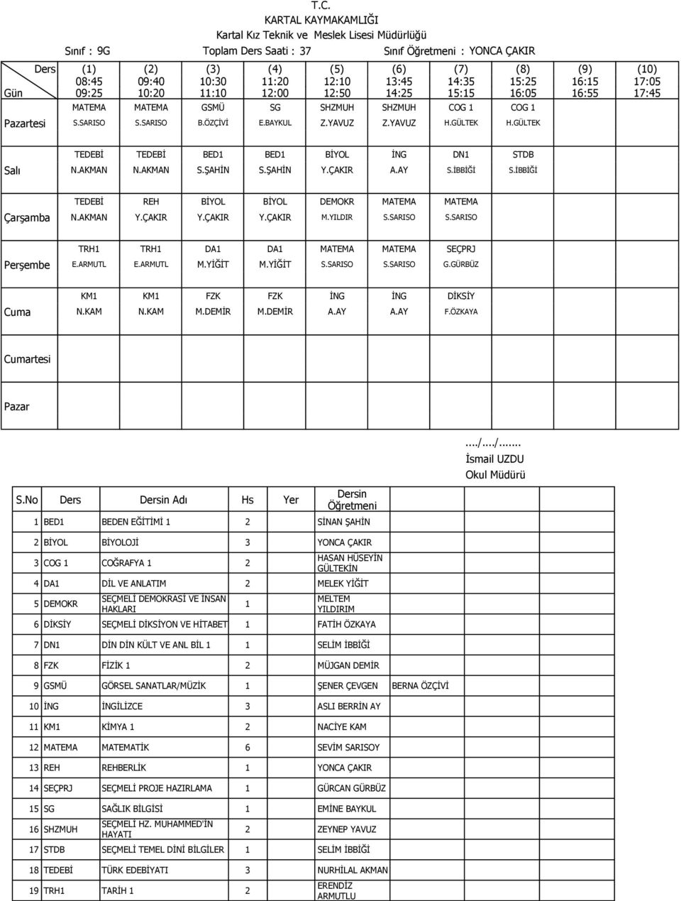 SARISO S.SARISO TRH1 TRH1 DA1 DA1 MATEMA MATEMA SEÇPRJ E.ARMUTL E.ARMUTL M.YİĞİT M.YİĞİT S.SARISO S.SARISO G.GÜRBÜZ KM1 KM1 FZK FZK İNG İNG DİKSİY N.KAM N.KAM M.DEMİR M.DEMİR A.AY A.AY F.ÖZKAYA S.