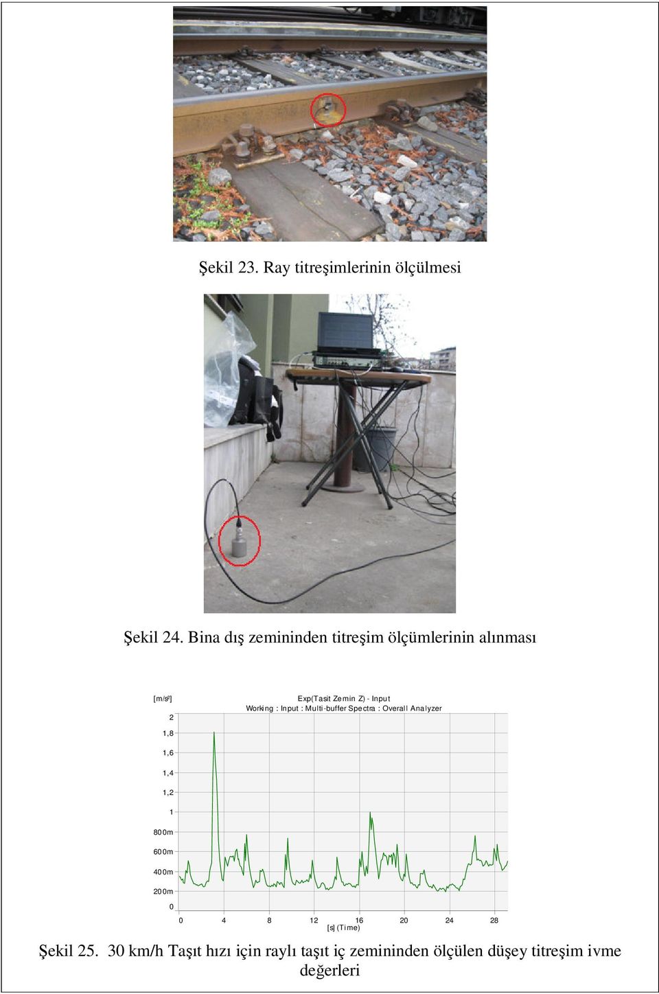 Working : Input : Multi-buffer Spectra : Overall Analyzer 1,8 1,6 1,4 1,2 1 8m 6m 4m 2m