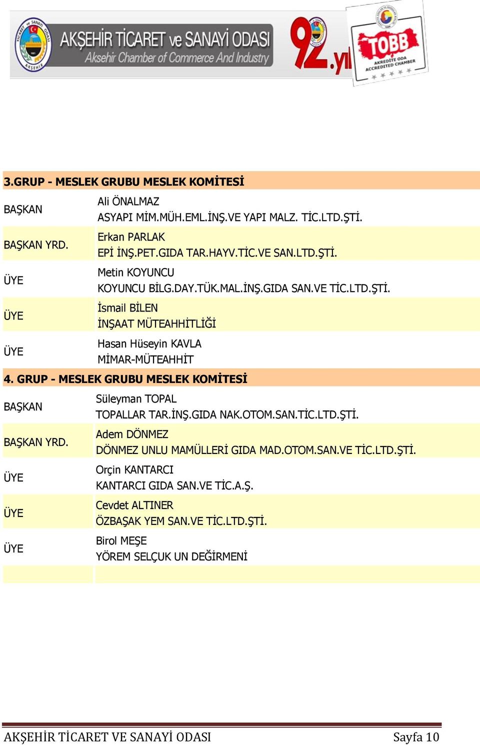 GRUP - MESLEK GRUBU MESLEK KOMİTESİ BAŞKAN BAŞKAN YRD. Süleyman TOPAL TOPALLAR TAR.İNŞ.GIDA NAK.OTOM.SAN.TİC.LTD.ŞTİ. Adem DÖNMEZ DÖNMEZ UNLU MAMÜLLERİ GIDA MAD.OTOM.SAN.VE TİC.
