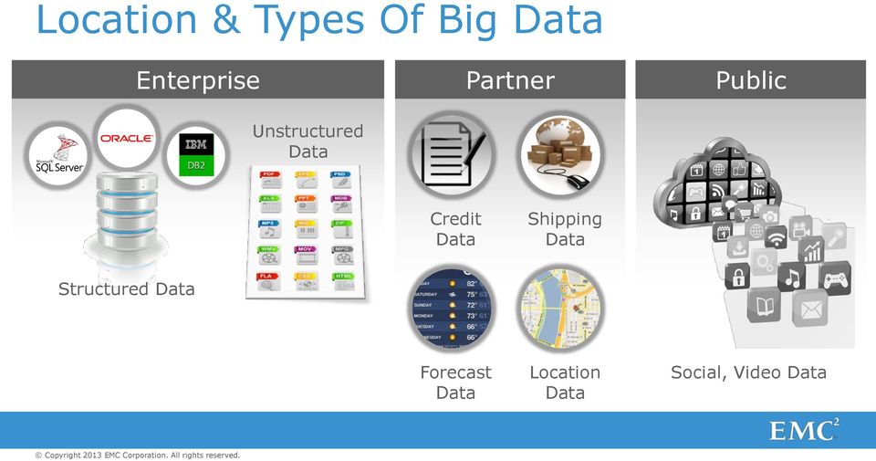 Data Shipping Data Structured Data