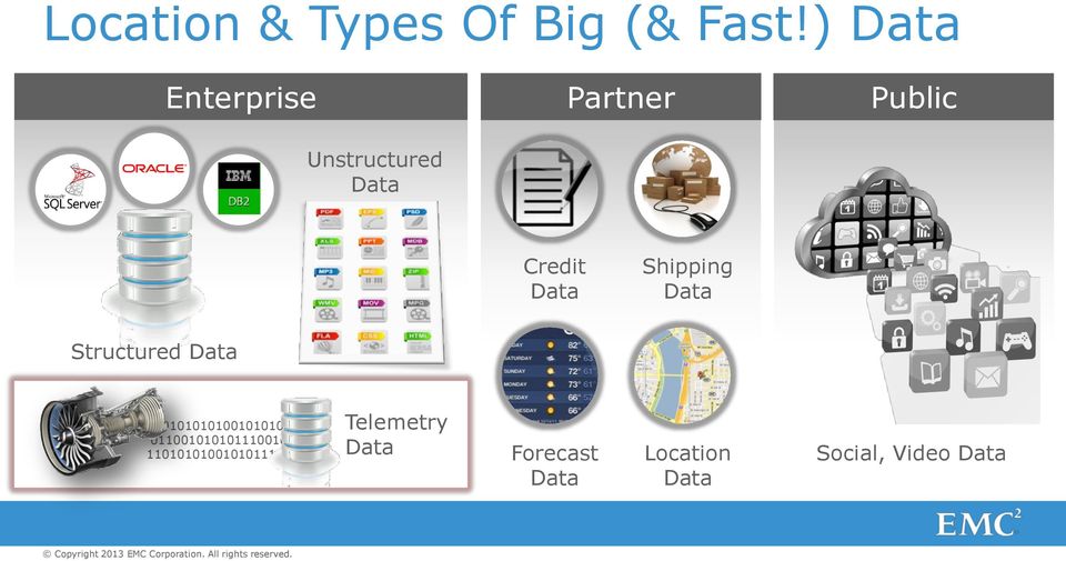 Data Shipping Data Structured Data 10101010100101010