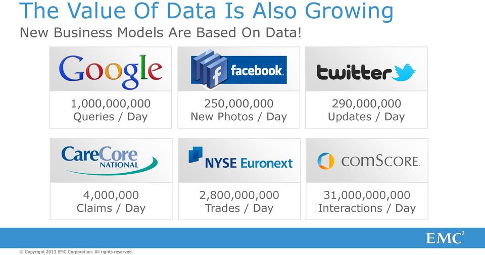 1,000,000,000 Queries / Day 250,000,000 New Photos / Day