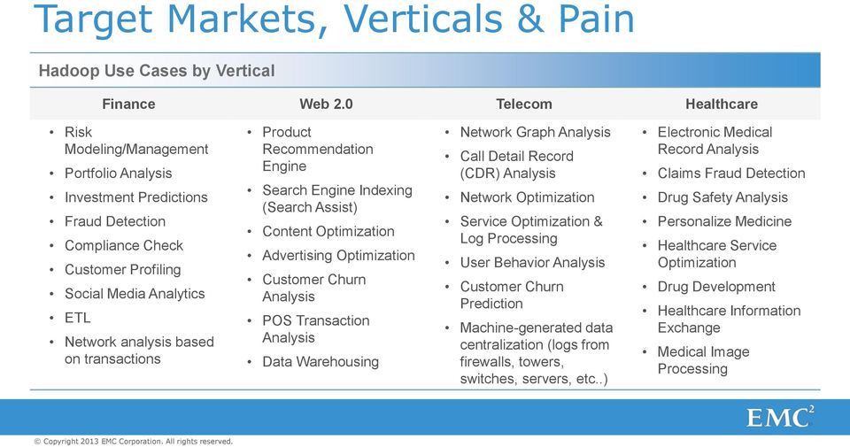 transactions Product Recommendation Engine Search Engine Indexing (Search Assist) Content Optimization Advertising Optimization Customer Churn Analysis POS Transaction Analysis Data Warehousing