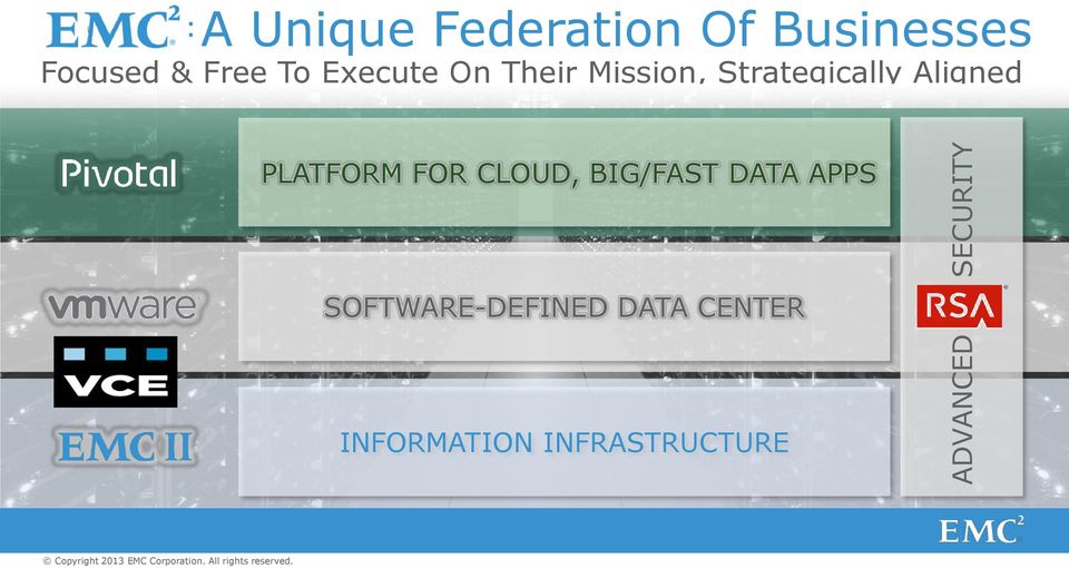 Strategically Aligned PLATFORM FOR CLOUD, BIG/FAST