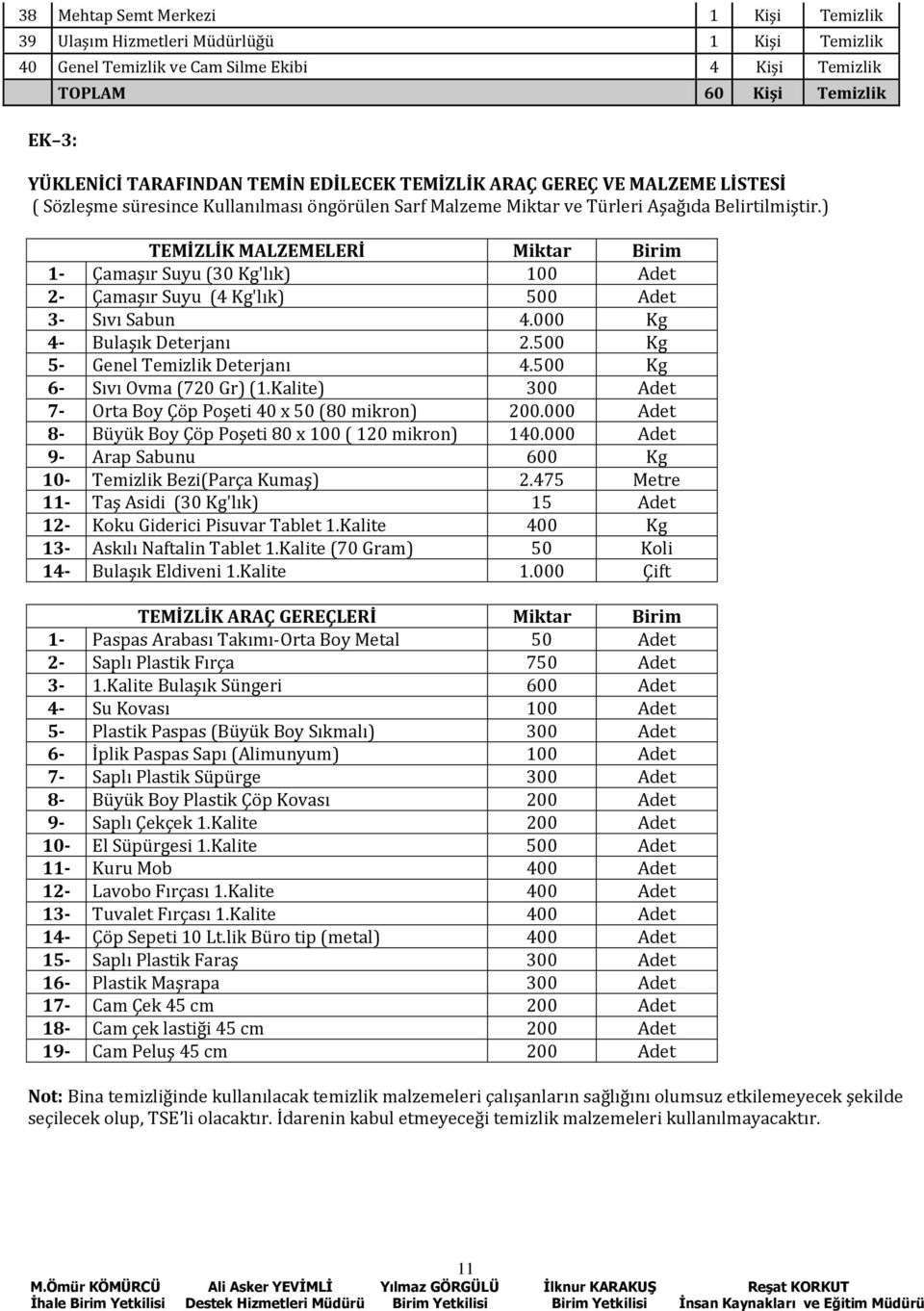 ) TEMİZLİK MALZEMELERİ Miktar Birim 1- Çamaşır Suyu (30 Kg'lık) 100 Adet 2- Çamaşır Suyu (4 Kg'lık) 500 Adet 3- Sıvı Sabun 4.000 Kg 4- Bulaşık Deterjanı 2.500 Kg 5- Genel Temizlik Deterjanı 4.