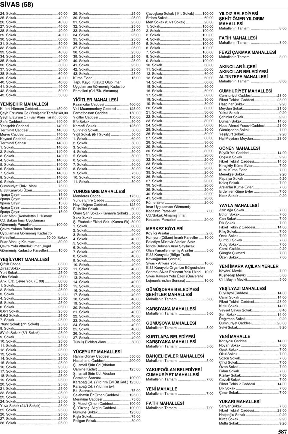 İbni Hümam Caddesi... 450,00 Şeyh Erzurum Cd.(Yenişehir Tarafı).140,00 Şeyh Erzurum C.(Fuar Alanı Tarafı). 50,00 Safa Caddesi... 140,00 Yenişehir Caddesi... 140,00 Terminal Caddesi.