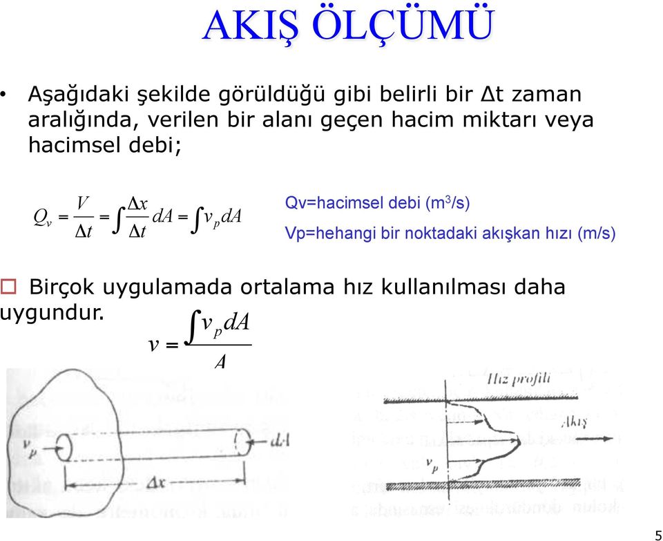 Δ vpda t t Qv=hacimsel debi (m 3 /s) Vp=hehangi bir noktadaki akışkan hızı