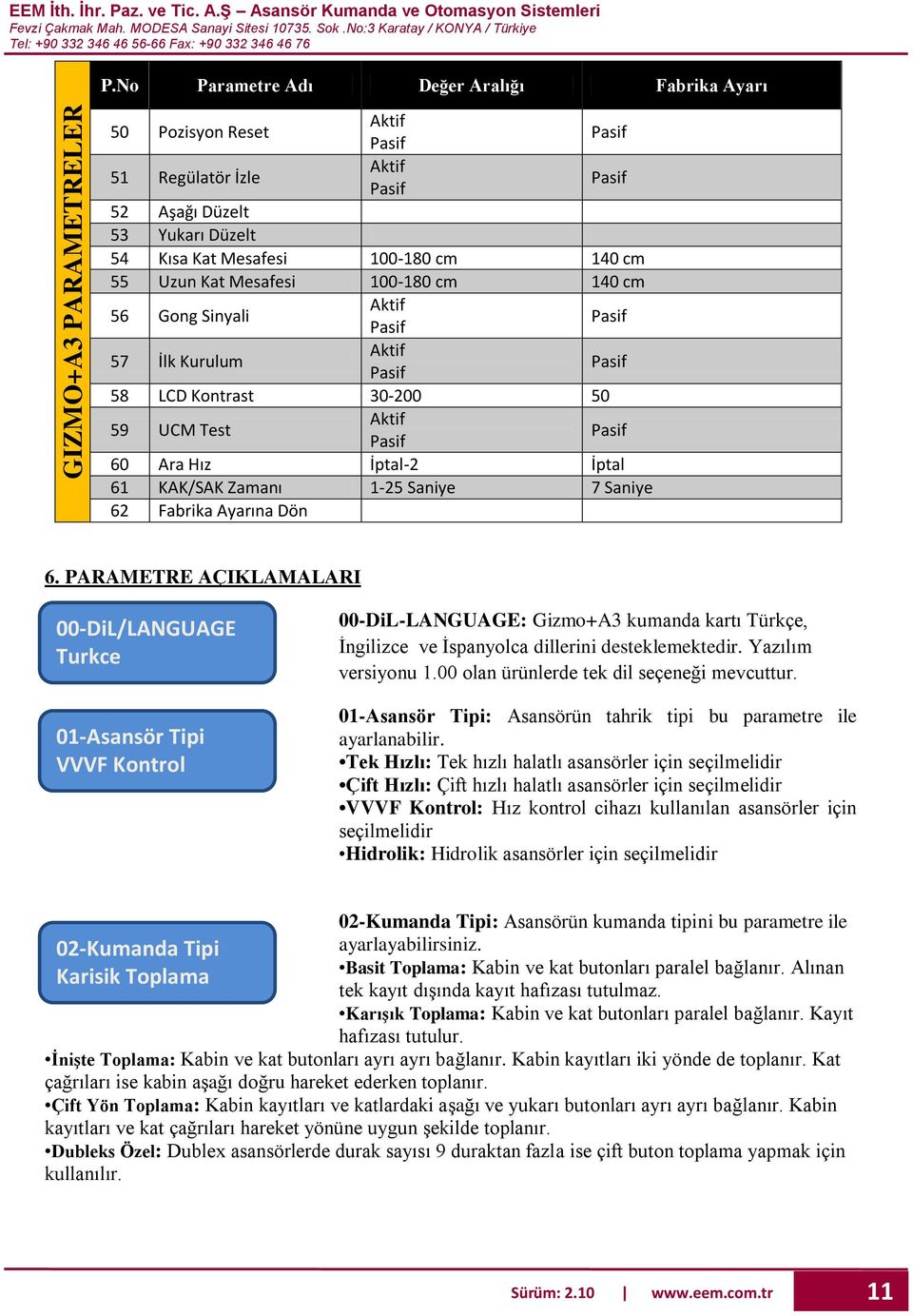 140 cm 56 Gong Sinyali Aktif 57 İlk Kurulum Aktif 58 LCD Kontrast 30-200 50 59 UCM Test Aktif 60 Ara Hız İptal-2 İptal 61 KAK/SAK Zamanı 1-25 Saniye 7 Saniye 62 Fabrika Ayarına Dön 6.