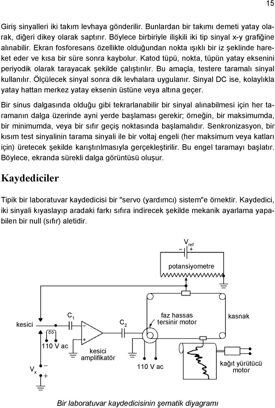 Katod tüpü, nokta, tüpün yatay eksenini periyodik olarak tarayacak şekilde çalıştırılır. Bu amaçla, testere taramalı sinyal kullanılır. Ölçülecek sinyal sonra dik levhalara uygulanır.