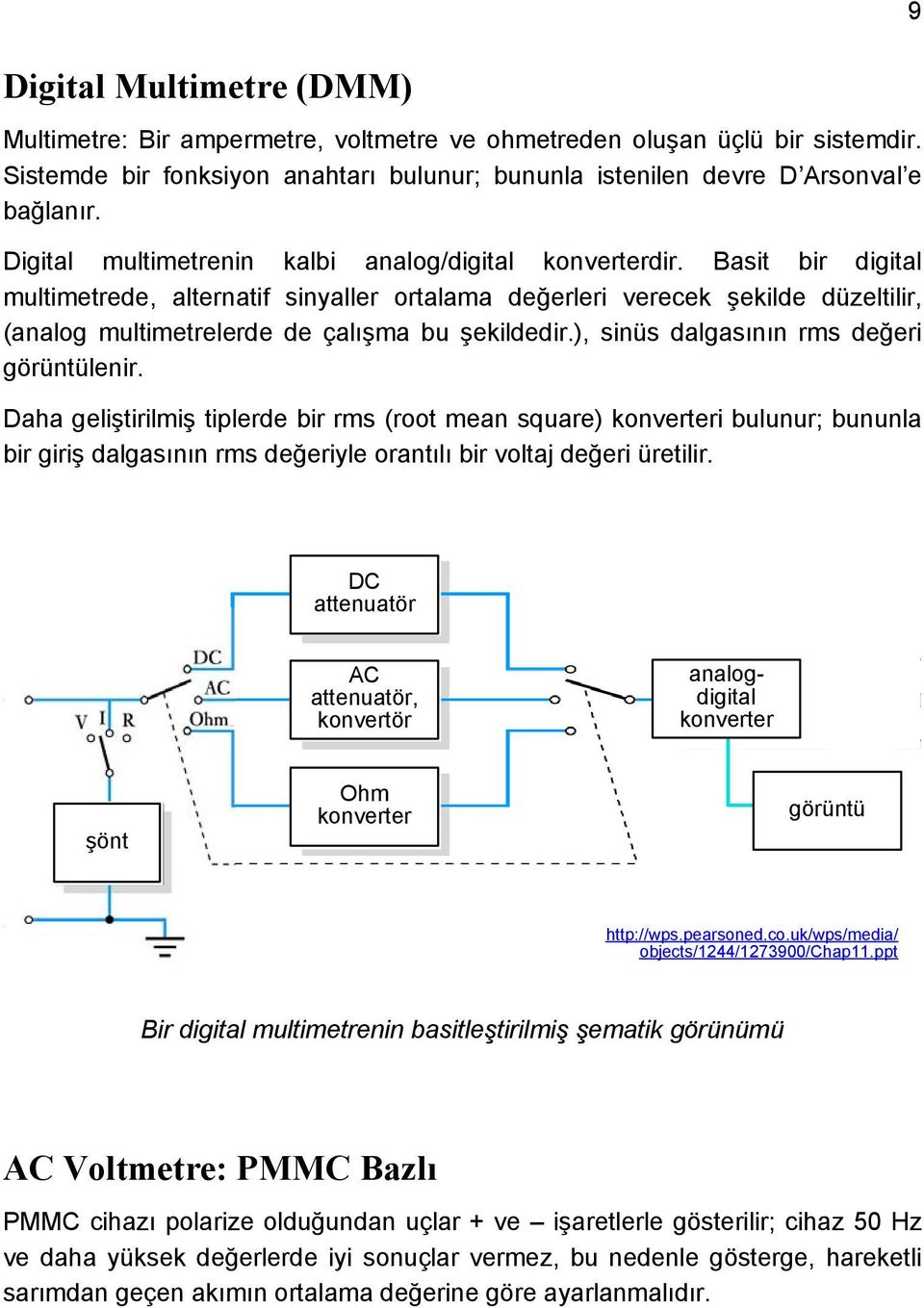 Basit bir digital multimetrede, alternatif sinyaller ortalama değerleri verecek şekilde düzeltilir, (analog multimetrelerde de çalışma bu şekildedir.), sinüs dalgasının rms değeri görüntülenir.