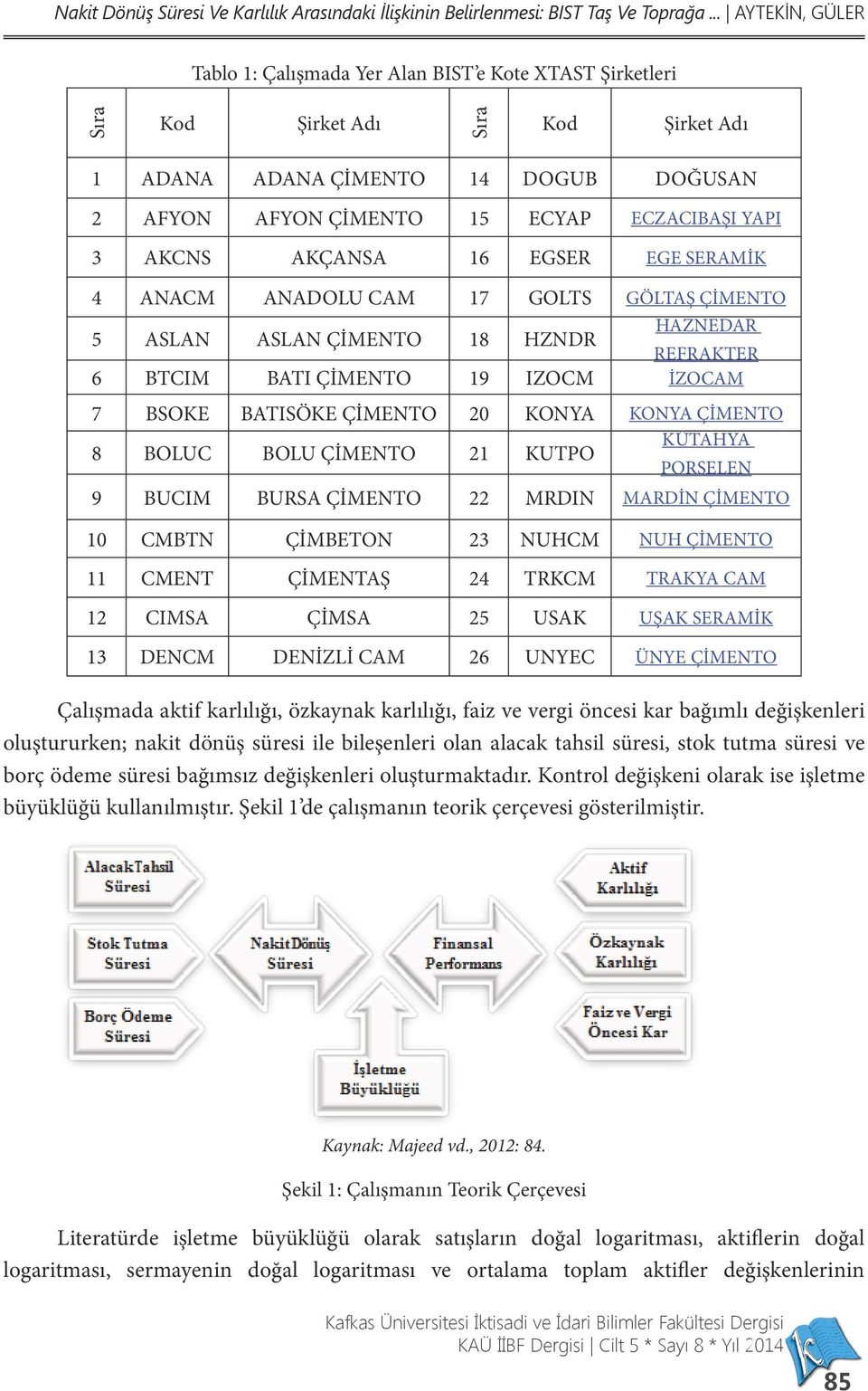 YAPI 3 AKCNS AKÇANSA 16 EGSER EGE SERAMİK 4 ANACM ANADOLU CAM 17 GOLTS GÖLTAŞ ÇİMENTO 5 ASLAN ASLAN ÇİMENTO 18 HZNDR HAZNEDAR REFRAKTER 6 BTCIM BATI ÇİMENTO 19 IZOCM İZOCAM 7 BSOKE BATISÖKE ÇİMENTO