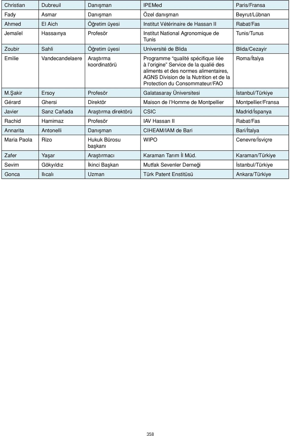 origine Service de la qualié des aliments et des normes alimentaires, AGNS Division de la Nutrition et de la Protection du Consommateur/FAO Roma/İtalya M.