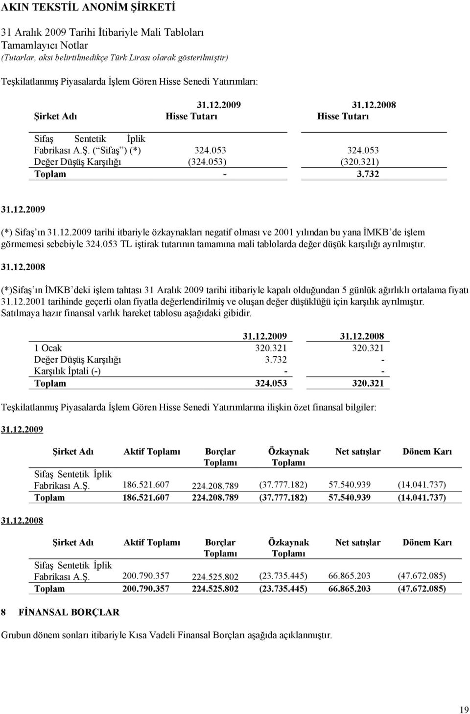 053 TL iştirak tutarının tamamına mali tablolarda değer düşük karşılığı ayrılmıştır. 31.12.