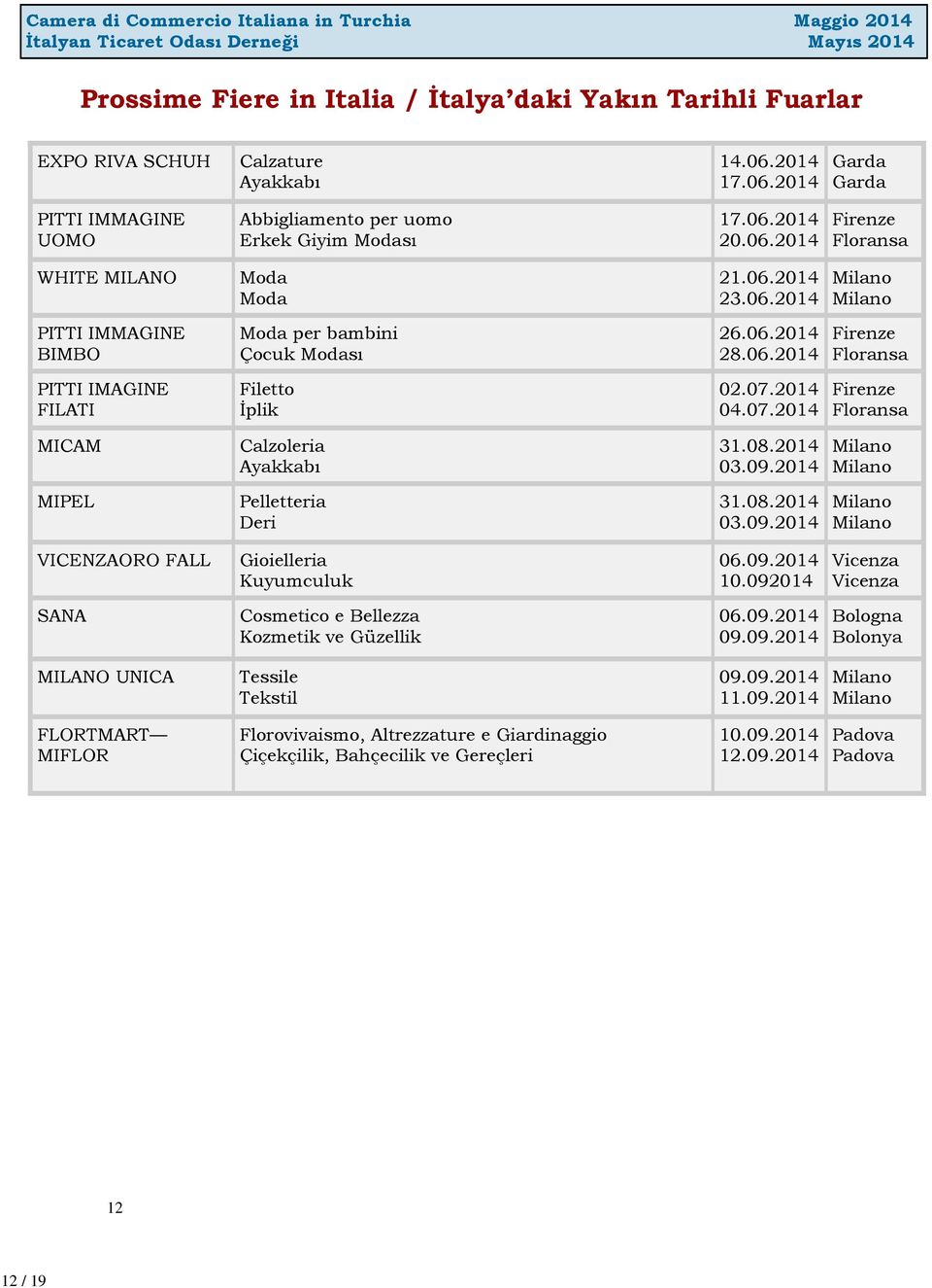 07.2014 04.07.2014 Firenze Floransa MICAM Calzoleria Ayakkabı 31.08.2014 03.09.2014 Milano Milano MIPEL Pelletteria Deri 31.08.2014 03.09.2014 Milano Milano VICENZAORO FALL Gioielleria Kuyumculuk 06.