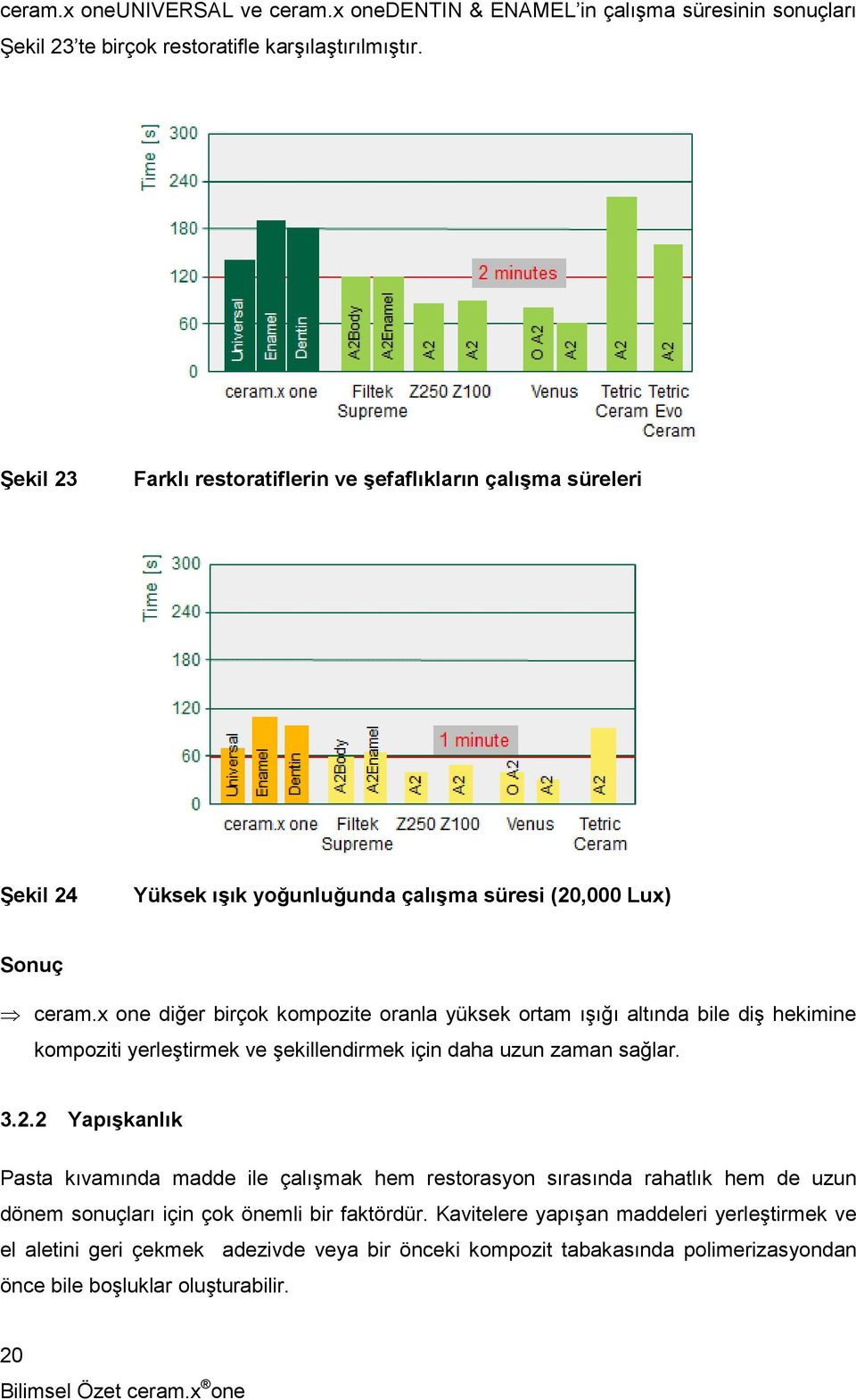 x one diğer birçok kompozite oranla yüksek ortam ışığı altında bile diş hekimine kompoziti yerleştirmek ve şekillendirmek için daha uzun zaman sağlar. 3.2.