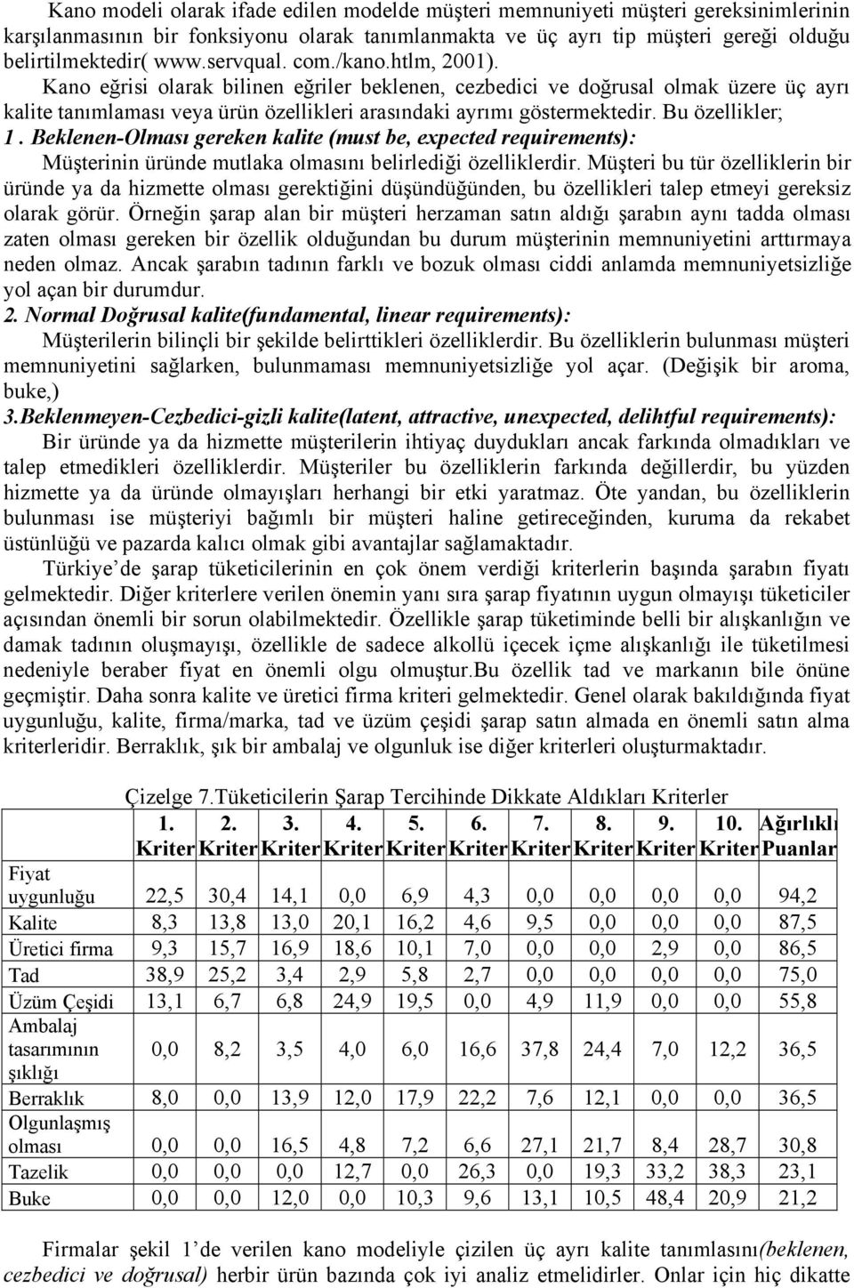 Bu özellikler; 1. Beklenen-Olması gereken kalite (must be, expected requirements): Müşterinin üründe mutlaka olmasını belirlediği özelliklerdir.