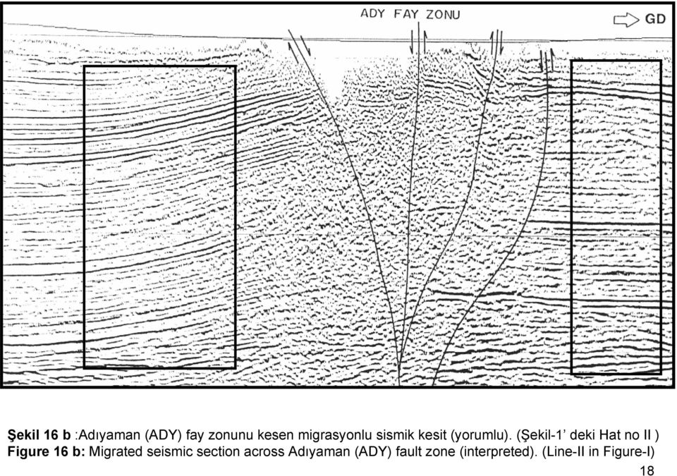 (Şekil-1 deki Hat no II ) Figure 16 b: Migrated