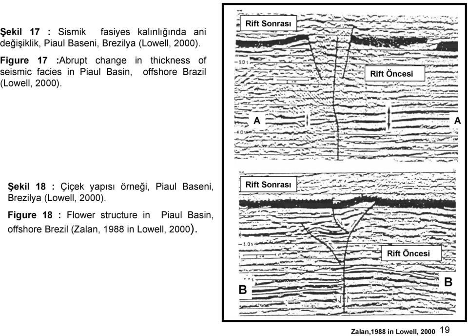 Rift Sonrası Rift Öncesi A A Şekil 18 : Çiçek yapısı örneği, Piaul Baseni, Brezilya (Lowell, 2000).