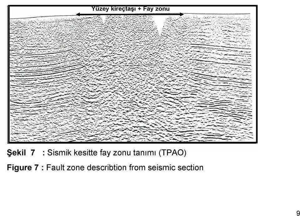 tanımı (TPAO) Figure 7 : Fault