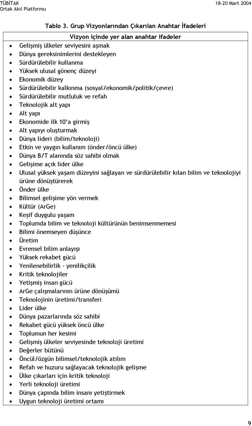 gönenç düzeyi Ekonomik düzey Sürdürülebilir kalkınma (sosyal/ekonomik/politik/çevre) Sürdürülebilir mutluluk ve refah Teknolojik alt yapı Alt yapı Ekonomide ilk 10 a girmiş Alt yapıyı oluşturmak