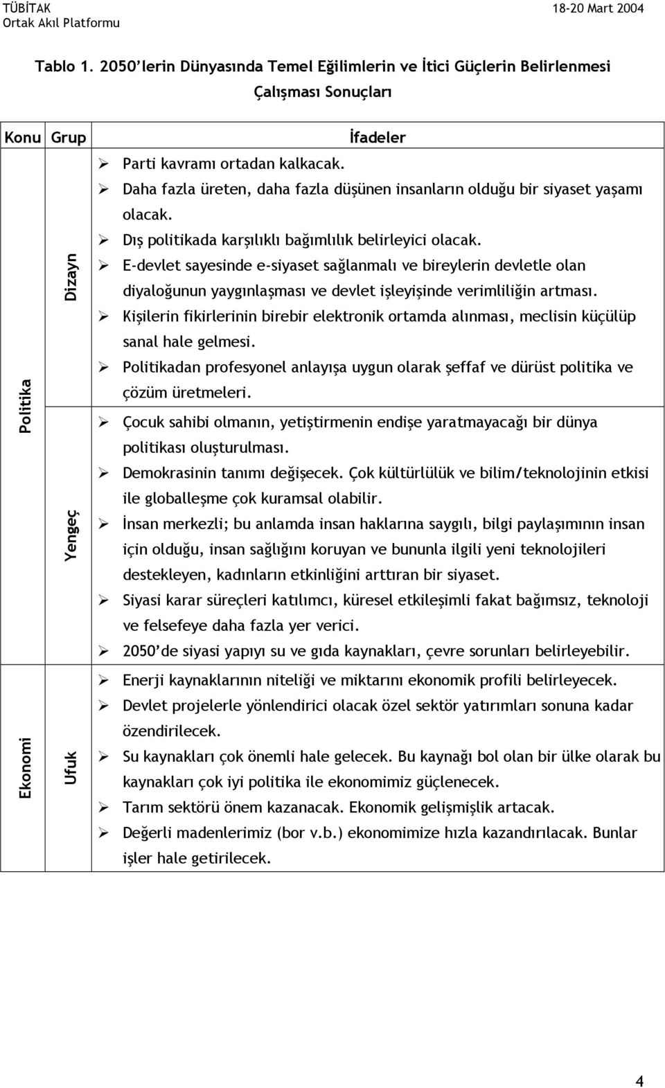 E-devlet sayesinde e-siyaset sağlanmalı ve bireylerin devletle olan diyaloğunun yaygınlaşması ve devlet işleyişinde verimliliğin artması.