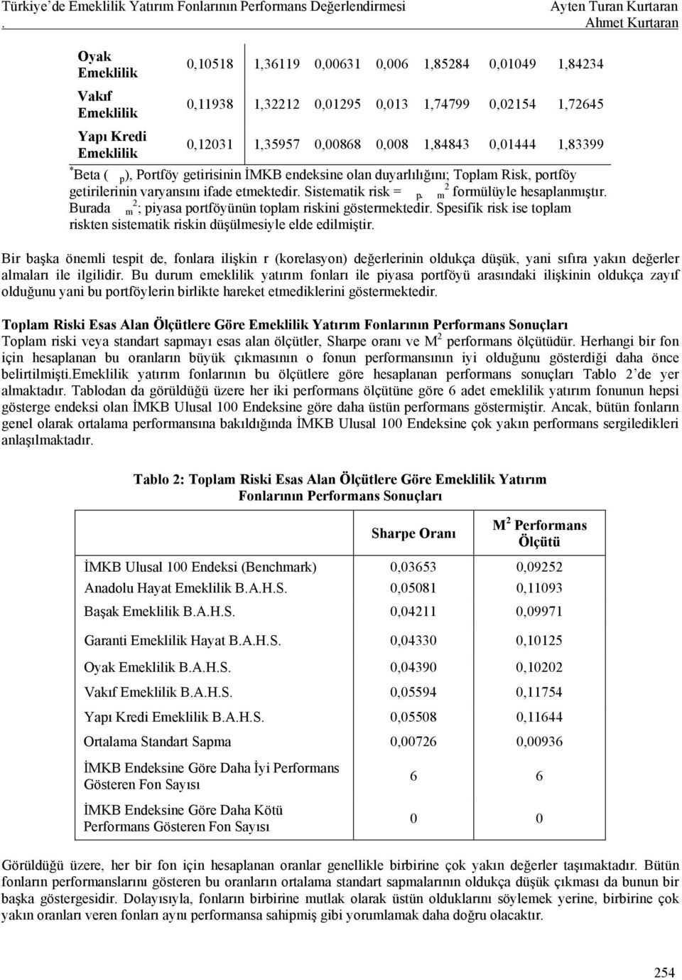 Burada m 2 ; piyasa portföyünün toplam riskini göstermektedir. Spesifik risk ise toplam riskten sistematik riskin düşülmesiyle elde edilmiştir.