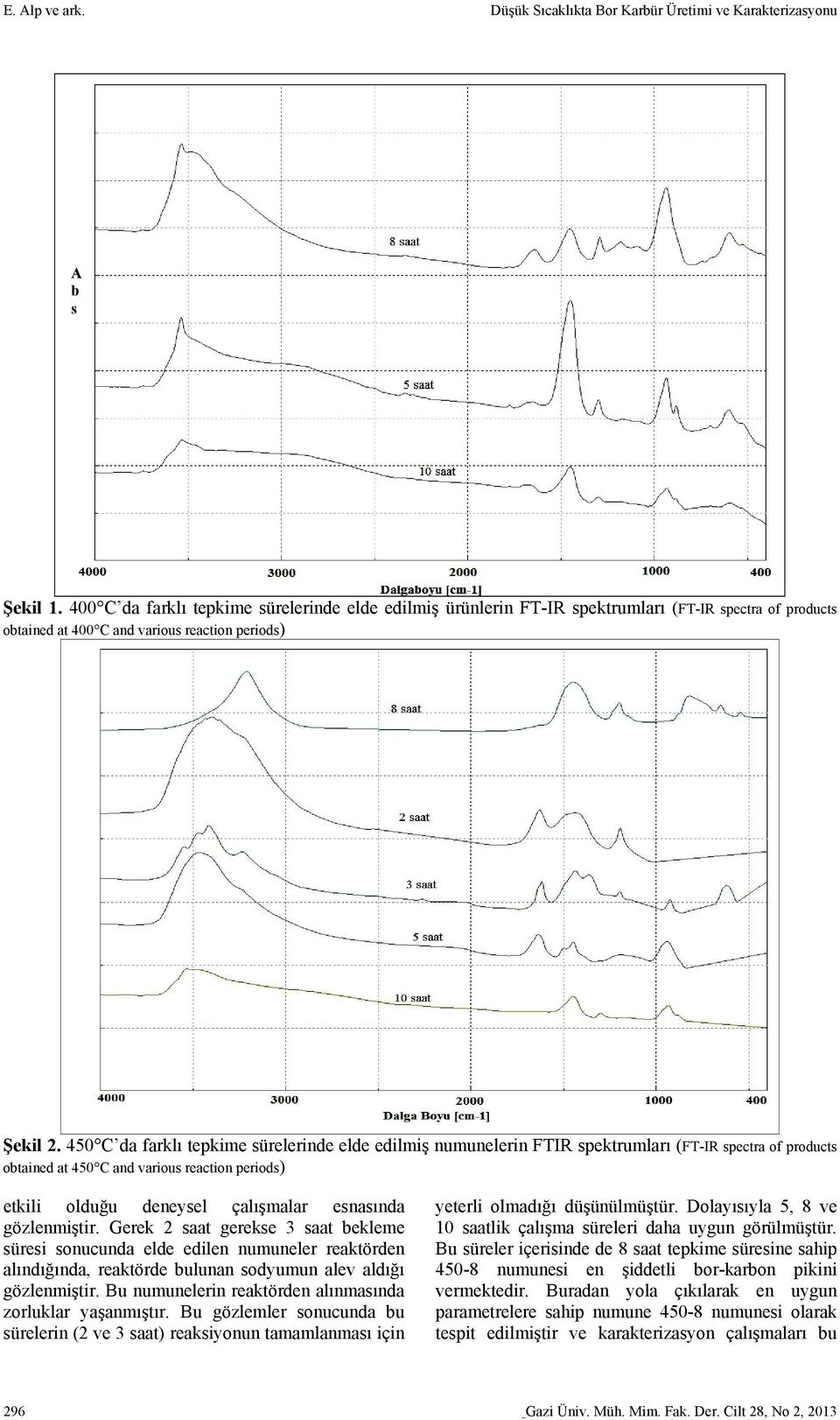 450 C da farklı tepkime sürelerinde elde edilmiş numunelerin FTIR spektrumları (FT-IR spectra of products obtained at 450 C and various reaction periods) etkili olduğu deneysel çalışmalar esnasında