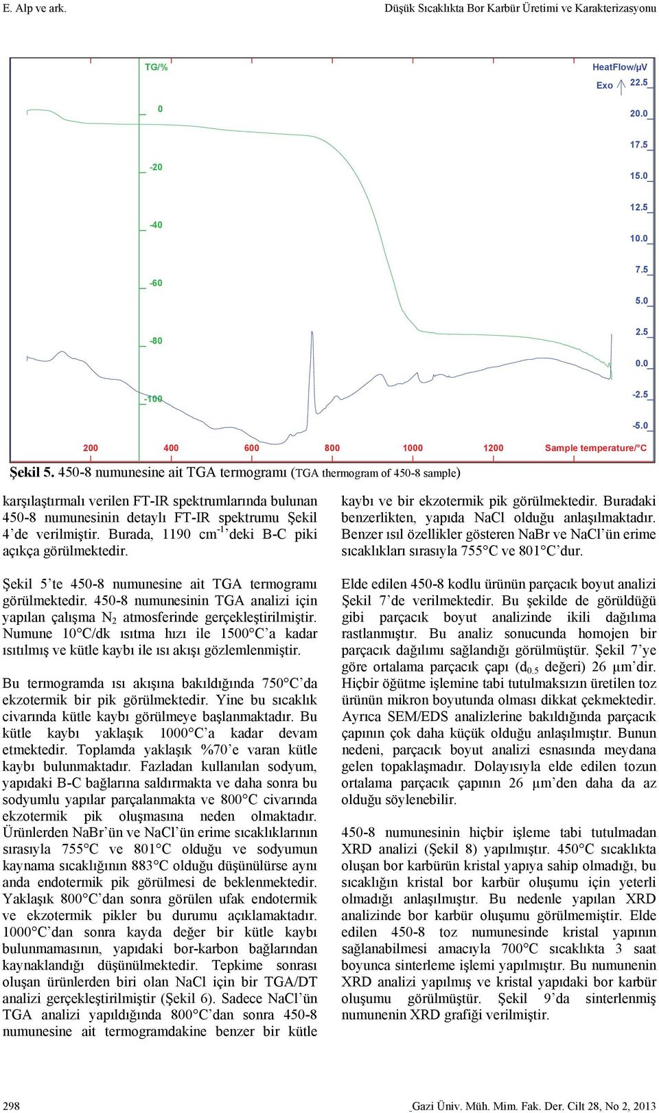 450-8 numunesine ait TGA termogramı (TGA thermogram of 450-8 sample) karşılaştırmalı verilen FT-IR spektrumlarında bulunan 450-8 numunesinin detaylı FT-IR spektrumu Şekil 4 de verilmiştir.