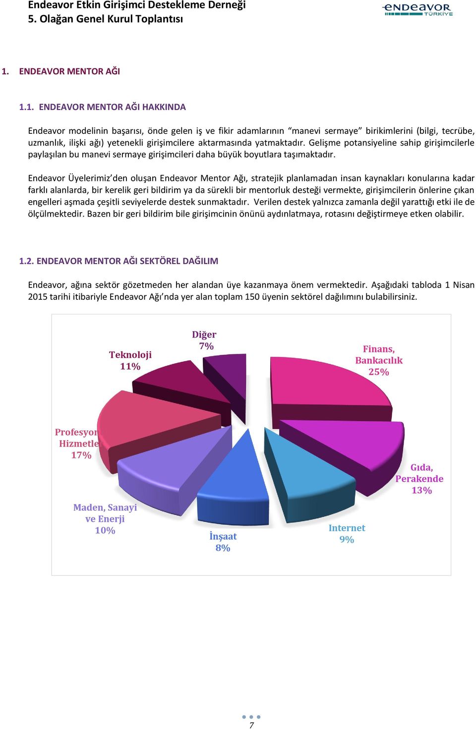 Endeavor Üyelerimiz den oluşan Endeavor Mentor Ağı, stratejik planlamadan insan kaynakları konularına kadar farklı alanlarda, bir kerelik geri bildirim ya da sürekli bir mentorluk desteği vermekte,