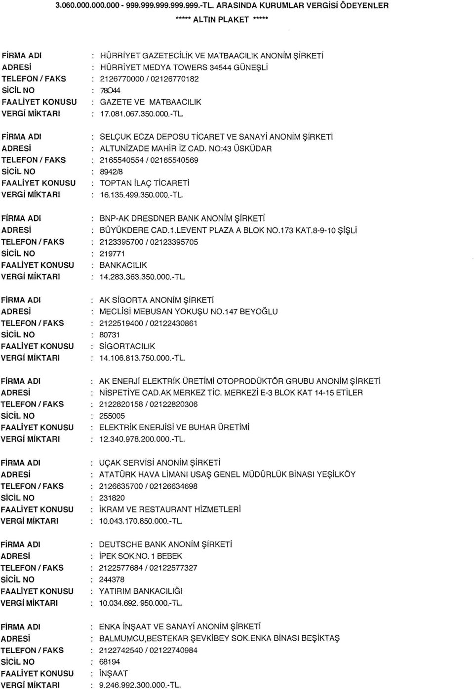 17.081.067.350.000.-TL. VERGi MiKT ARI SELÇUK ECZA DEPOSU TiCARET VE SANA Yi ANONiM ŞiRKETi AL TUNiZADE MAHiR iz CAD. N0:43 ÜSKÜDAR 2165540554/02165540569 8942/8 TOPTAN ilaç TiCARETi 16.135.499.350.000.-TL. BNP-AK DRESDNER BANK ANONiM ŞiRKETi BÜYÜKDERE CAD.