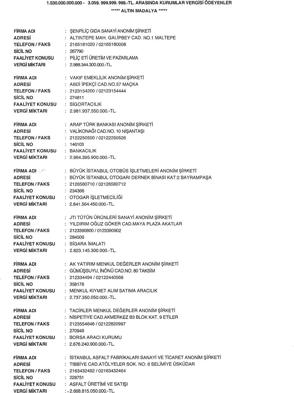 1 MAL TEPE 2165181020/02165180008 267700 PiLiÇ ETi ÜRETiM VE PAZARLAMA 2.988.344.300.000.-TL. FİRMA ADI FAALİYET KONUSU VAKlF EMEKLiLiK ANONiM ŞiRKETi ABDi İPEKÇi CAD.N0.