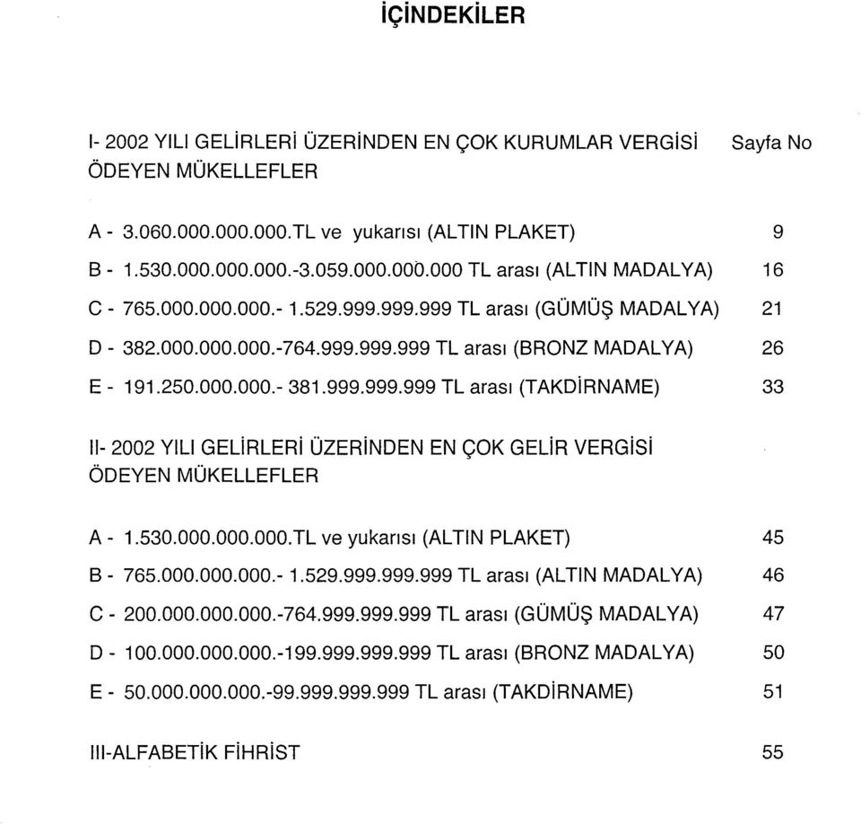 530.000.000.000.TL ve yukarısı (AL TlN PLAKET) 45 B- 765.000.000.000.- 1.529.999.999.999 TL arası (ALTIN MADALYA) 46 C- 200.000.000.000.-764.999.999.999 TL arası (GÜMÜŞ MADALYA) 47 D- 100.000.000.000.-199.