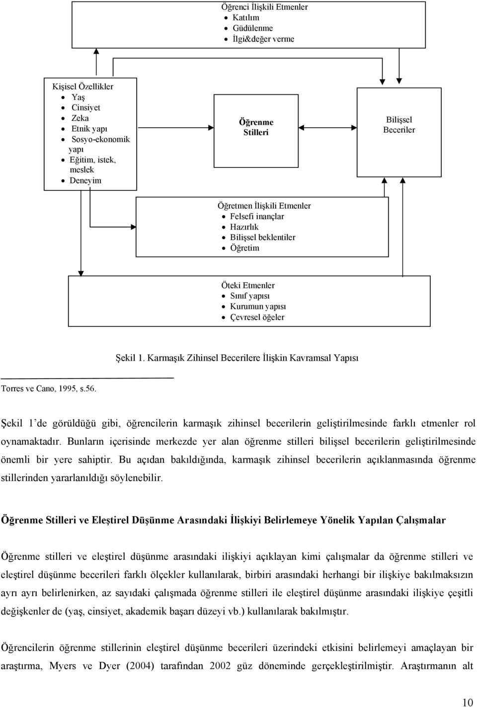 Karmaşık Zihinsel Becerilere İlişkin Kavramsal Yapısı Torres ve Cano, 1995, s.56.