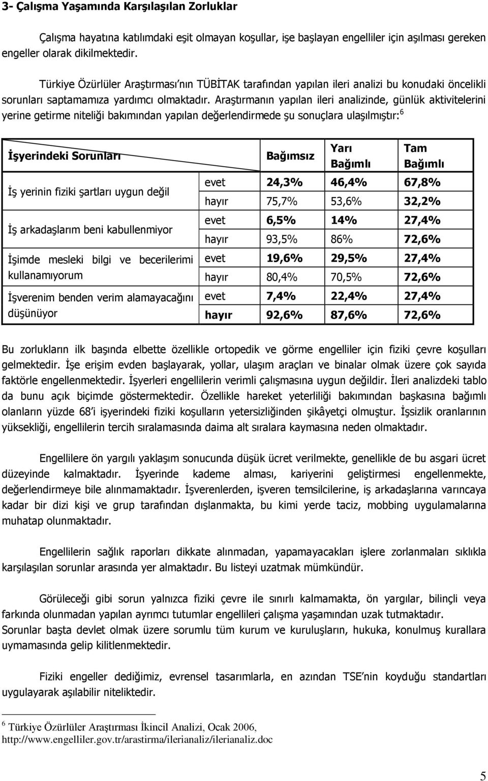 Araştırmanın yapılan ileri analizinde, günlük aktivitelerini yerine getirme niteliği bakımından yapılan değerlendirmede şu sonuçlara ulaşılmıştır: 6 İşyerindeki Sorunları Bağımsız Yarı Bağımlı Tam