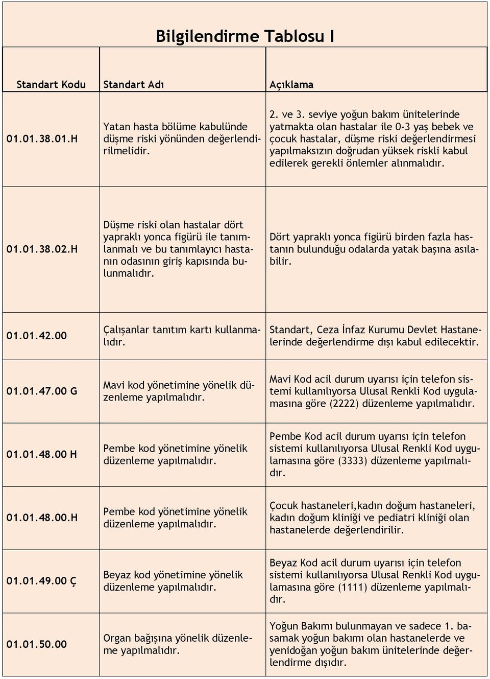 alınmalıdır. 01.01.38.02.H Düşme riski olan hastalar dört yapraklı yonca figürü ile tanımlanmalı ve bu tanımlayıcı hastanın odasının giriş kapısında bulunmalıdır.