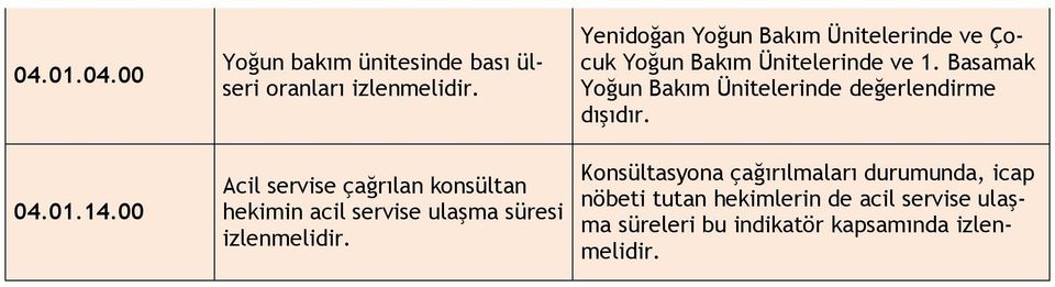 Basamak Yoğun Bakım Ünitelerinde değerlendirme dışıdır. 04.01.14.